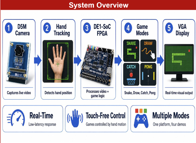 System Overview